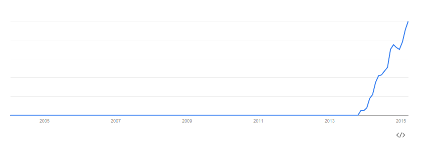 Ionic google trends