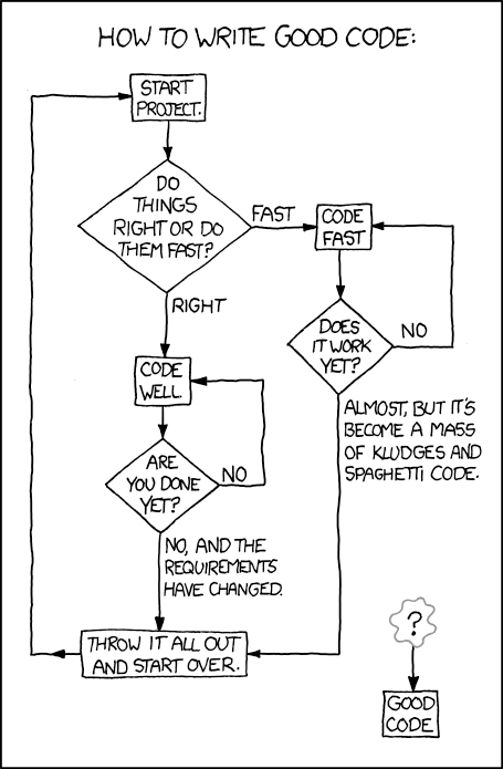 How to write good code flow chart