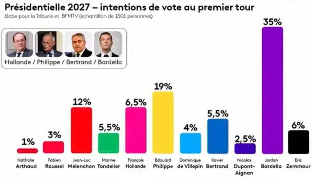Original France Info Chart